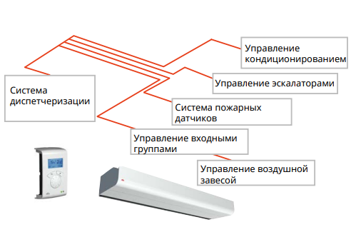 Cистемы управления SIRe (3)
